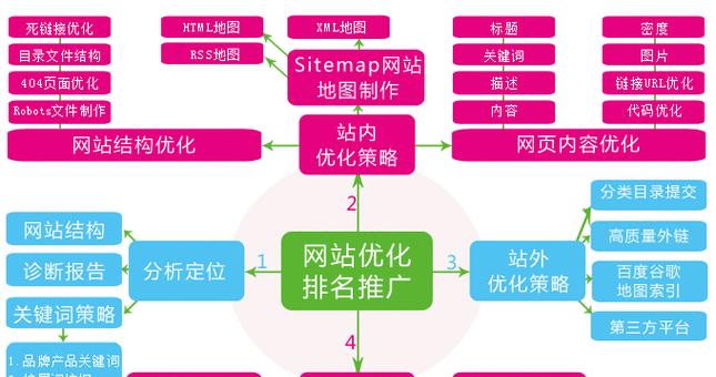 网站SEO诊断报告详解（从分析到页面结构优化）