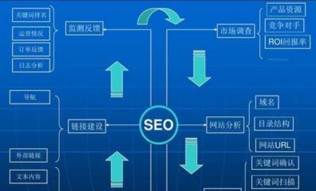 SEO数据分析报告的制作与优化