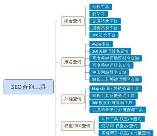 SEO主管必备的三种能力（掌握技术）