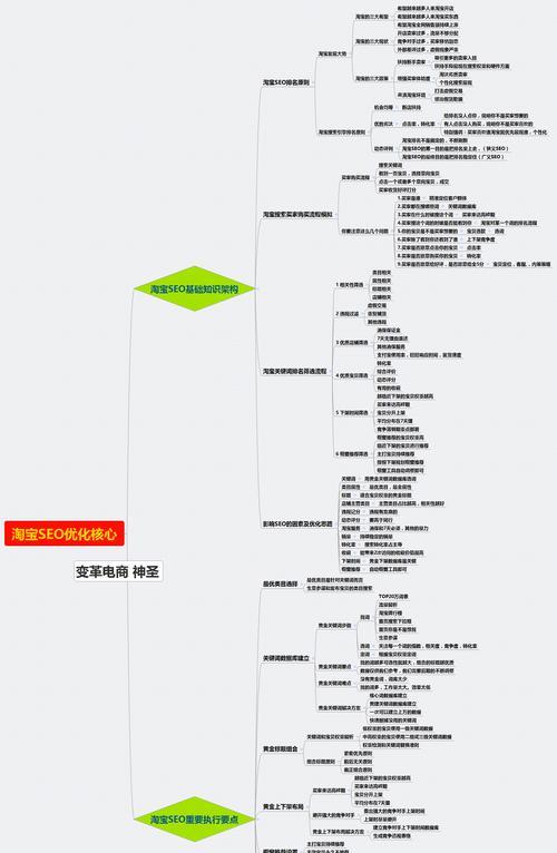网站SEO优化基本操作概念分享（从了解到优化网站结构）