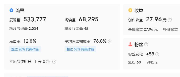 今日头条创作中心怎么开通？步骤和要求是什么？