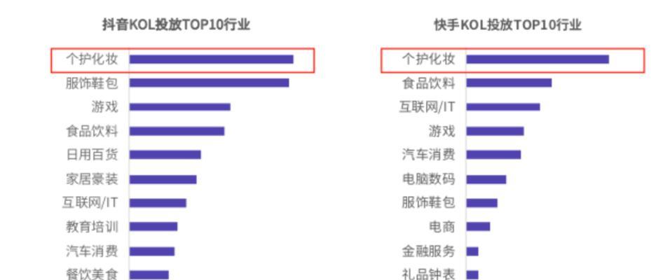 快手电商个护清洁行业宣传规范是什么？如何遵守相关规定？