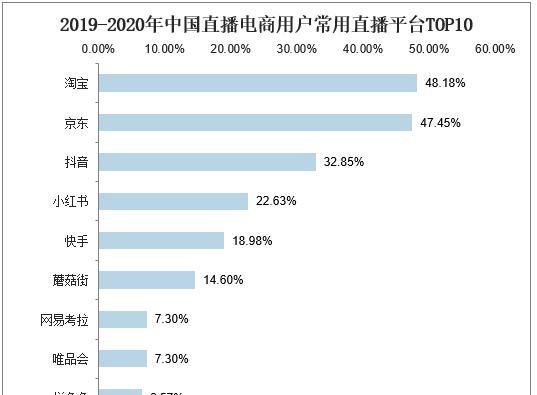 快手电商个护清洁行业宣传规范是什么？如何遵守相关规定？