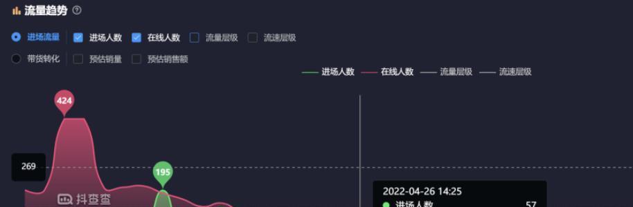 抖音ccr指标异常是什么？如何解决抖音ccr指标异常问题？