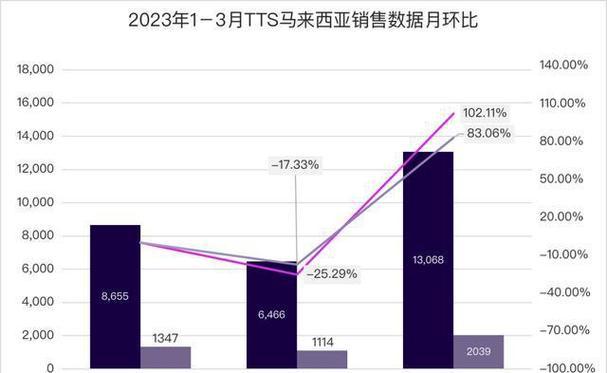 TikTokShop马来西亚站点佣金政策是什么？如何应对新佣金规则？