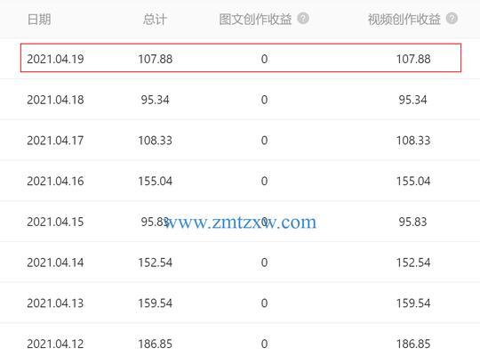 快手二手3C类商品服务管理规则大全？如何避免违规操作？