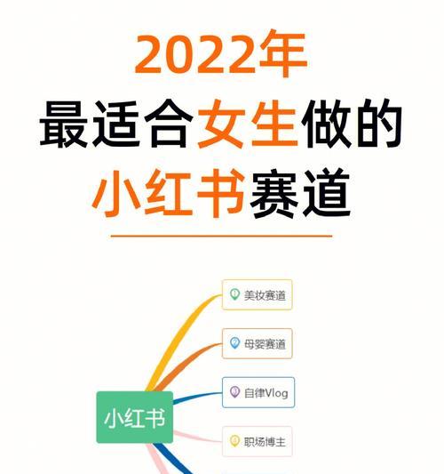 小红书运营方案怎么做？如何提升品牌影响力和用户互动？