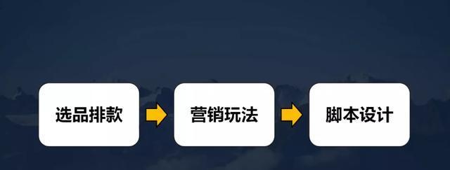 抖音带货如何代理？代理流程和常见问题解答？