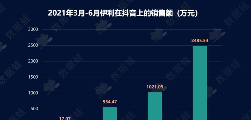 抖音直播有哪些禁忌？如何避免违规行为？