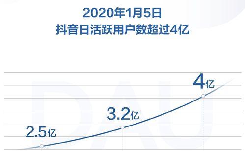 新人如何开抖音直播？掌握这十大技巧让你轻松上手！
