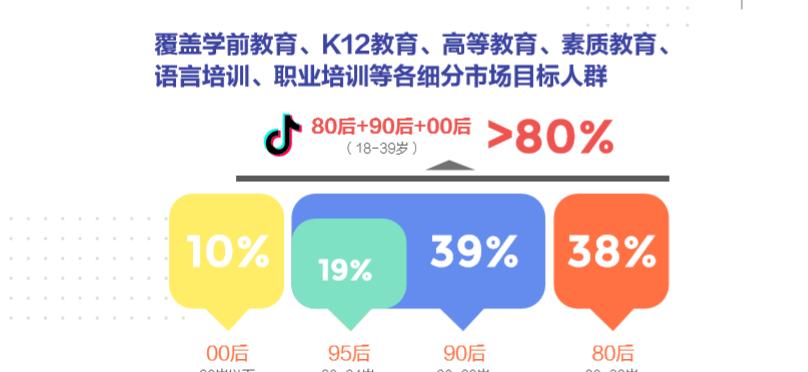 抖音企业号运营真的比个人号更难吗？如何有效提升企业号影响力？