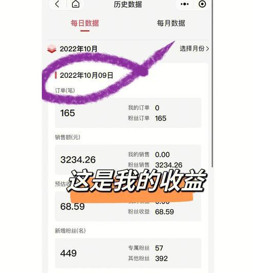 抖音小黄车赚佣金需要交费吗？具体费用是多少？