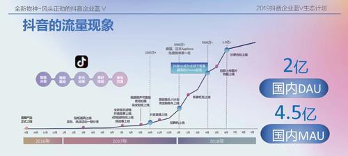 抖音企业认证解除流程是什么？需要满足哪些条件？