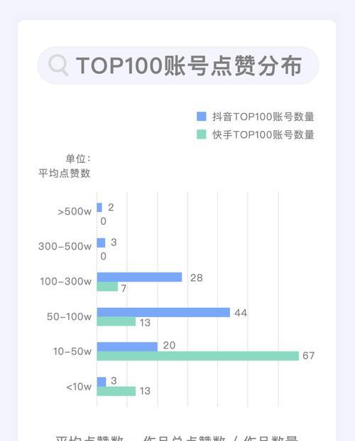 快手直播推流机制和抖音一样吗？两者有何异同？