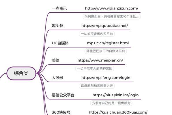 自媒体作品分发技巧是什么？如何有效提升作品曝光率？