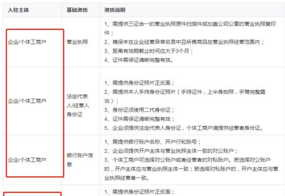 抖音小店运营包括哪些内容？如何高效管理抖音小店？