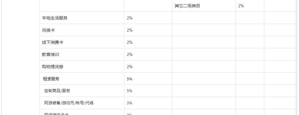 抖音小店提现规则有哪些？提现过程中需要注意什么？