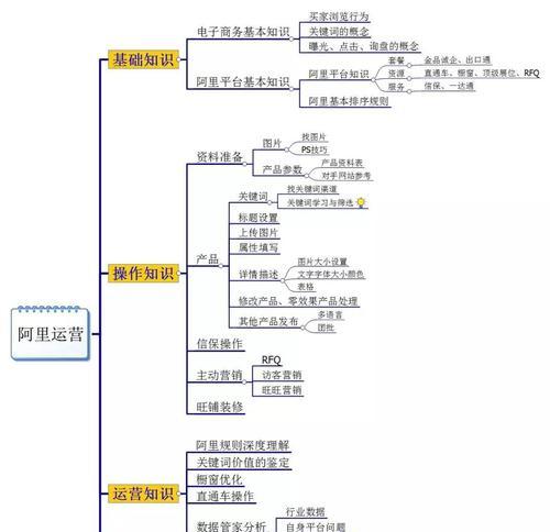抖店运营思路有哪些？如何提升店铺销量和用户粘性？