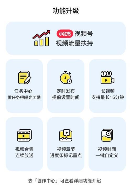 小红书短视频如何收益？如何通过小红书短视频获得收益？