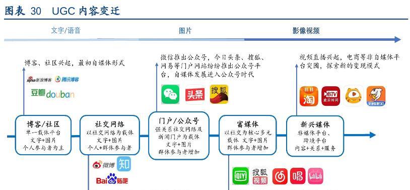 小红书短视频如何收益？如何通过小红书短视频获得收益？