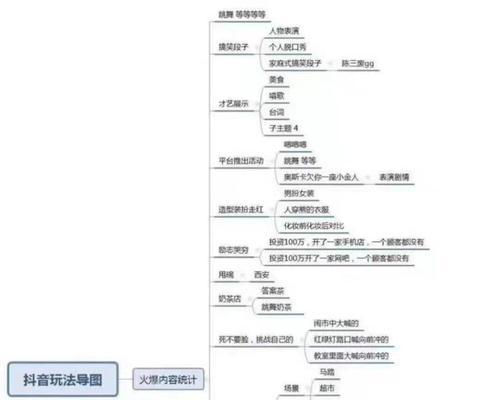 抖音同城热门商户开通权限需要哪些步骤？常见问题有哪些？