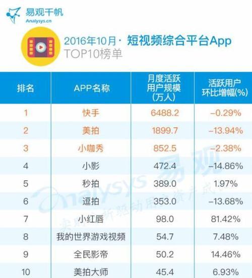快手新增二手奢侈品入仓商户如何管理？遇到问题怎么办？