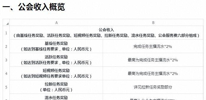 入驻抖音公会需要哪些资质条件？如何满足这些条件？