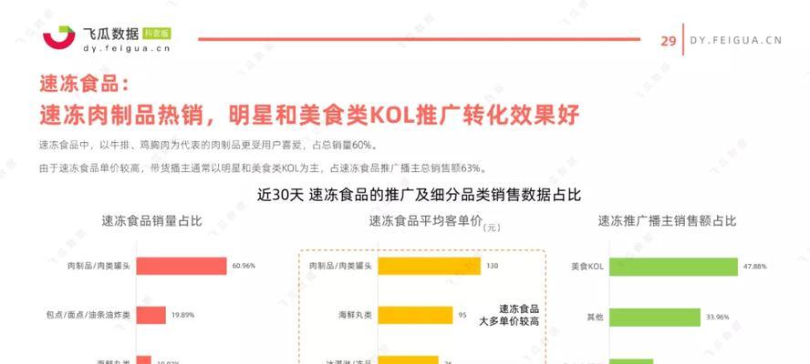 抖音存量时代如何分配短视频和直播流量？