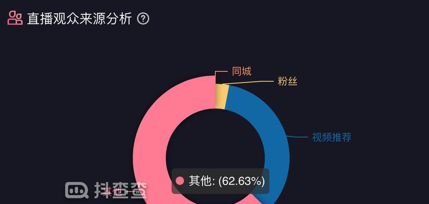抖音ip地址如何更换为外省？操作步骤是什么？