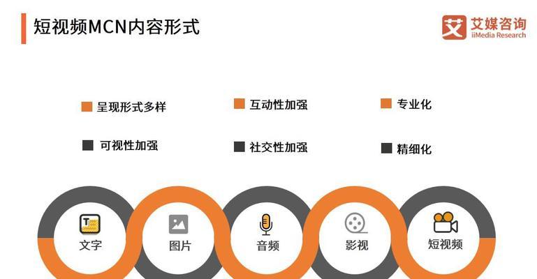 快手车品行业高品退率专项如何有效治理？