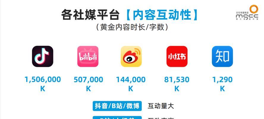 小红书笔记如何提升排名？实战案例有哪些？