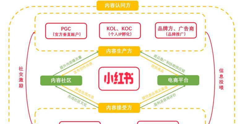 小红书笔记如何提升排名？实战案例有哪些？