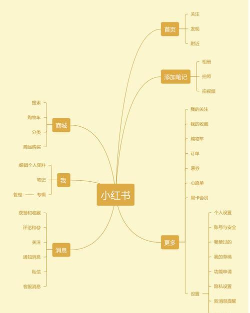 小红书笔记如何提升排名？实战案例有哪些？
