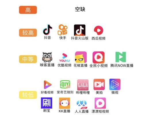 抖音佣金平台扣多少？如何计算抖音带货收益？