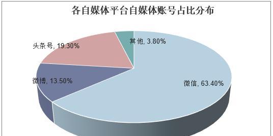 短视频内容创作如何选题？18个案例帮你找到灵感！