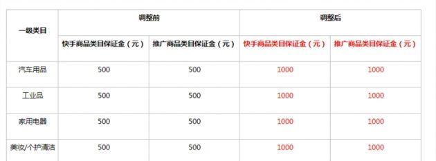 快手小店购物体验星级如何评定？购物体验有哪些特点？