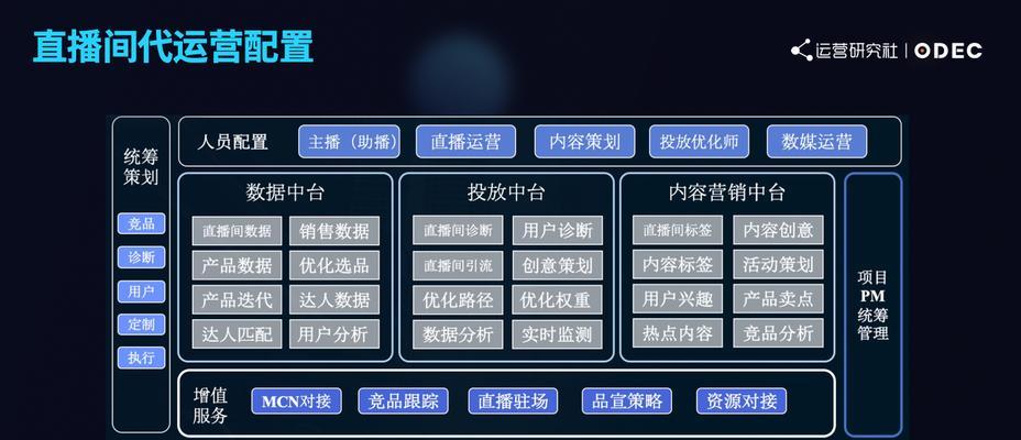 抖音直播场控运营是什么？如何提升直播互动效果？