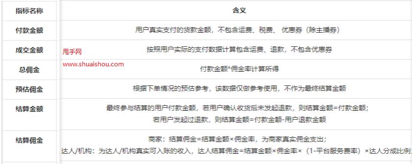 抖音佣金提现需要多长时间？常见问题解答