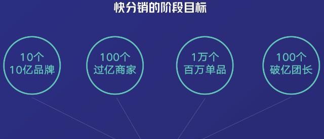 快手好物联盟怎么加入？加入流程和常见问题解答是什么？