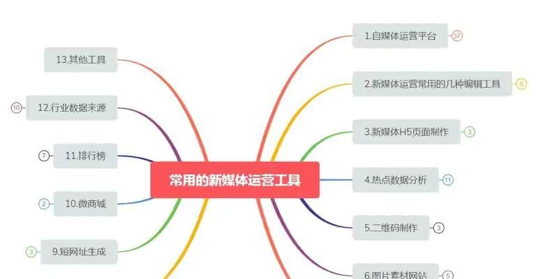 没有经验可以做新媒体运营吗？如何快速入门新媒体运营？