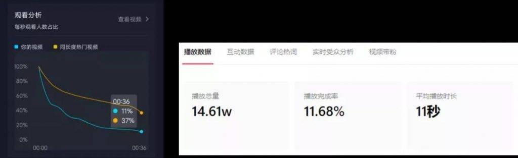 抖音站外播放激励真的靠谱吗？如何参与及注意事项？
