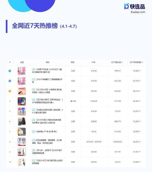 快手选品推广是什么？如何有效利用快手进行产品推广？