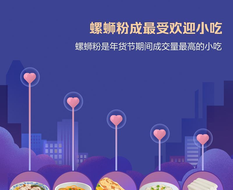 2023年抖音年货节什么时候开始？有哪些购物攻略？