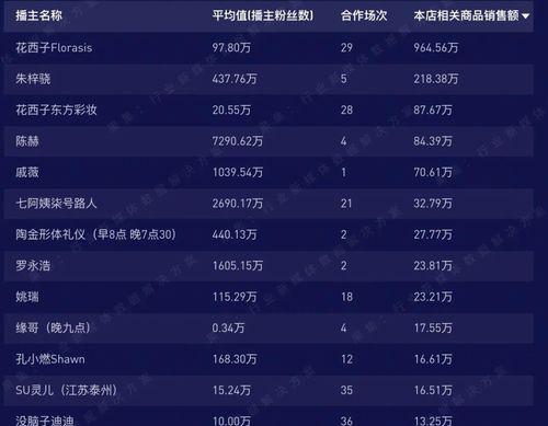 2023年抖音年货节什么时候开始？有哪些购物攻略？