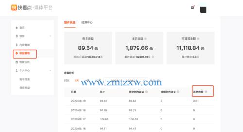 快手多少播放量等于一元？如何通过播放量赚钱？