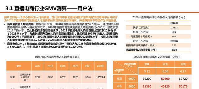 快手新号直播的扶持期是多久？如何最大化利用扶持期？
