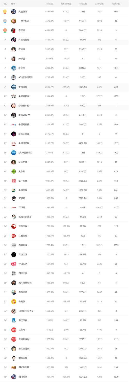 如何在一天内让抖音粉丝增长6000？常见策略和问题解答？