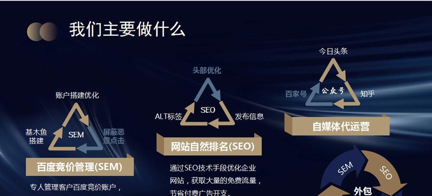 短视频如何推广营销？有哪些高效策略和技巧？