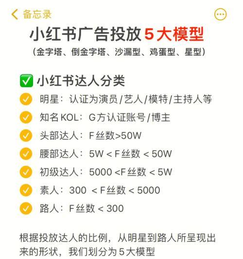 小红书运营的主要工作内容是什么？如何有效提升账号影响力？