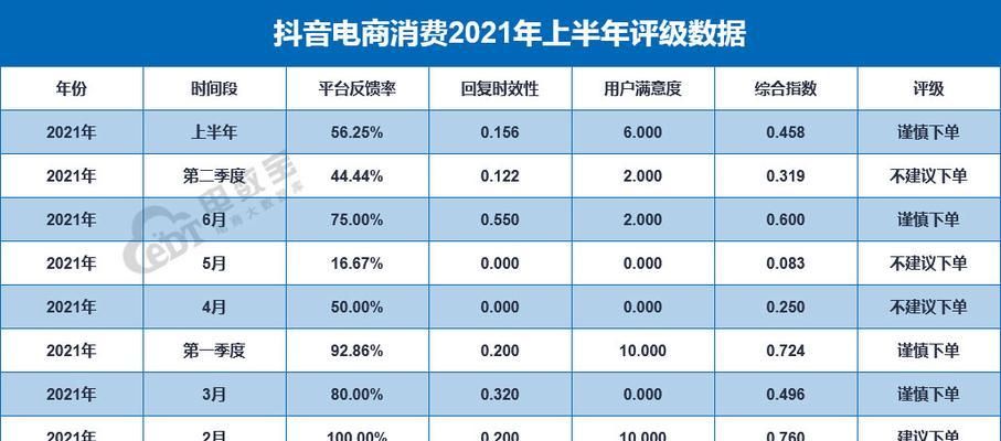 抖音店铺关闭流程是什么？需要满足哪些条件？